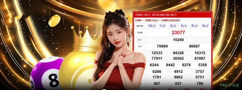 Gates of Olympus Estratégias